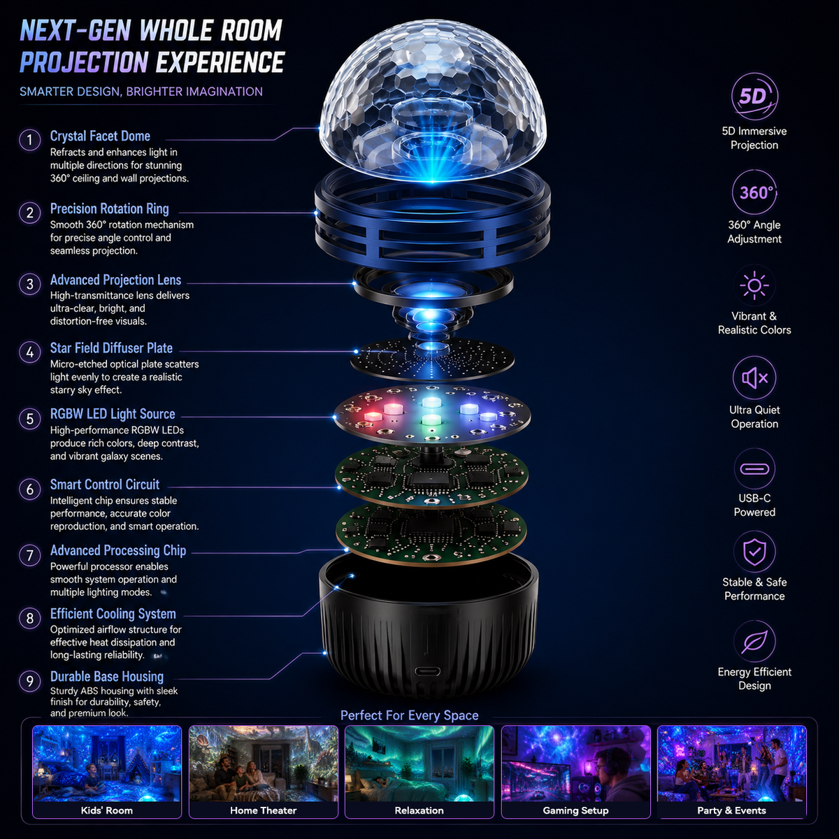 🎦360° Smart Holographic Starry Sky Projector (HD Smart Dynamic 5D)