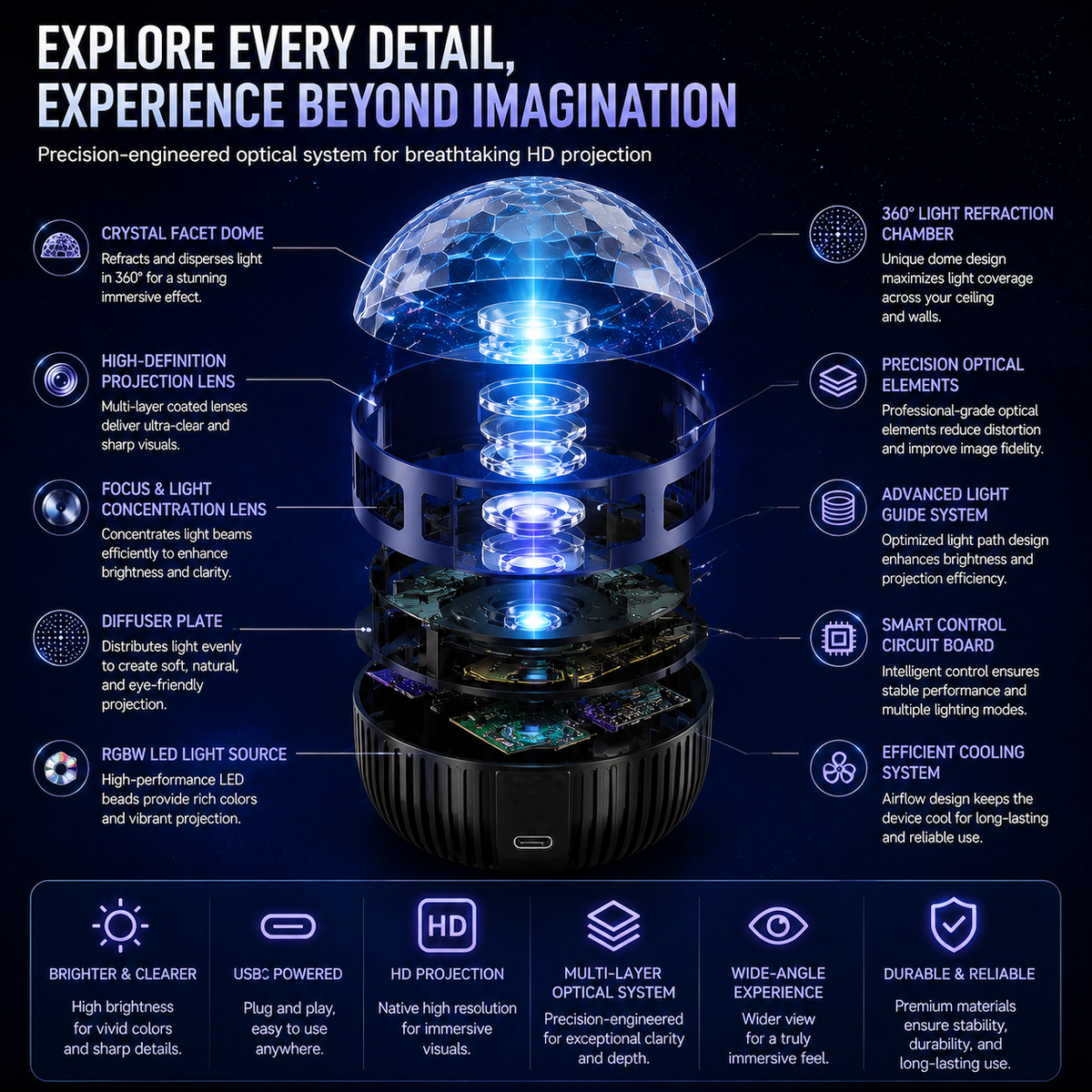🎦360° Smart Holographic Starry Sky Projector (HD Smart Dynamic 5D)
