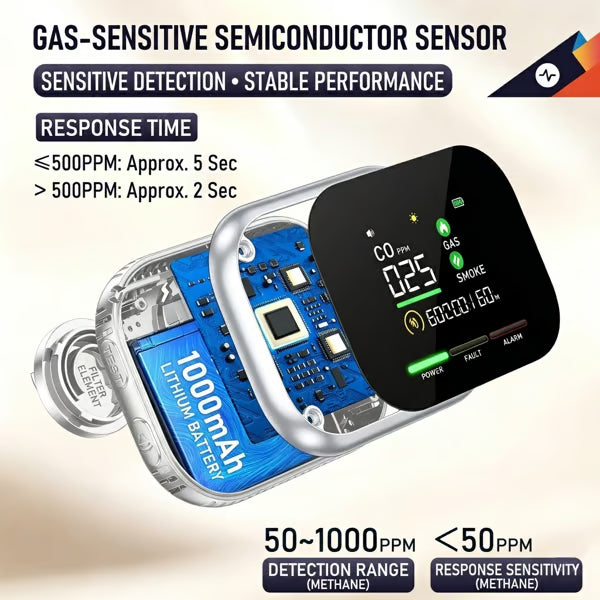 🛡️ Smart 6-in-1 Gas Detector – CO Smoke & Gas Leak Alarm With LCD Display