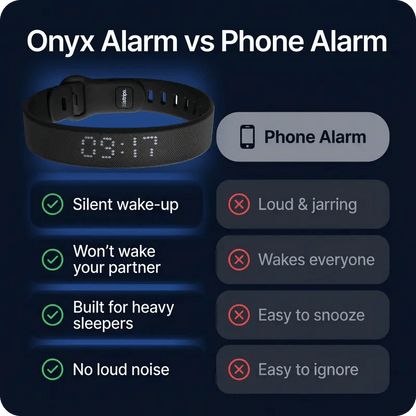 ⌚ Silent Vibration Alarm Clock – Wrist-Worn Wearable Wake-Up Device for Heavy Sleepers, Partner-Friendly Quiet Alarm with 2 Intensity Levels, 3 Alarms & 14+ Day Battery
