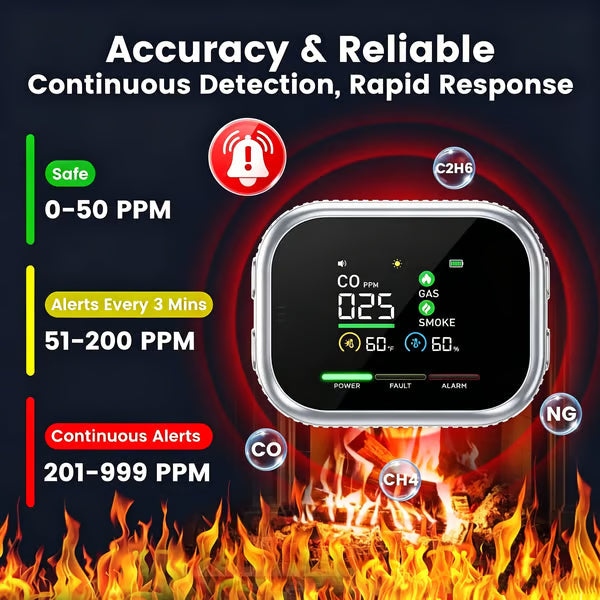 🛡️ Smart 6-in-1 Gas Detector – CO Smoke & Gas Leak Alarm With LCD Display